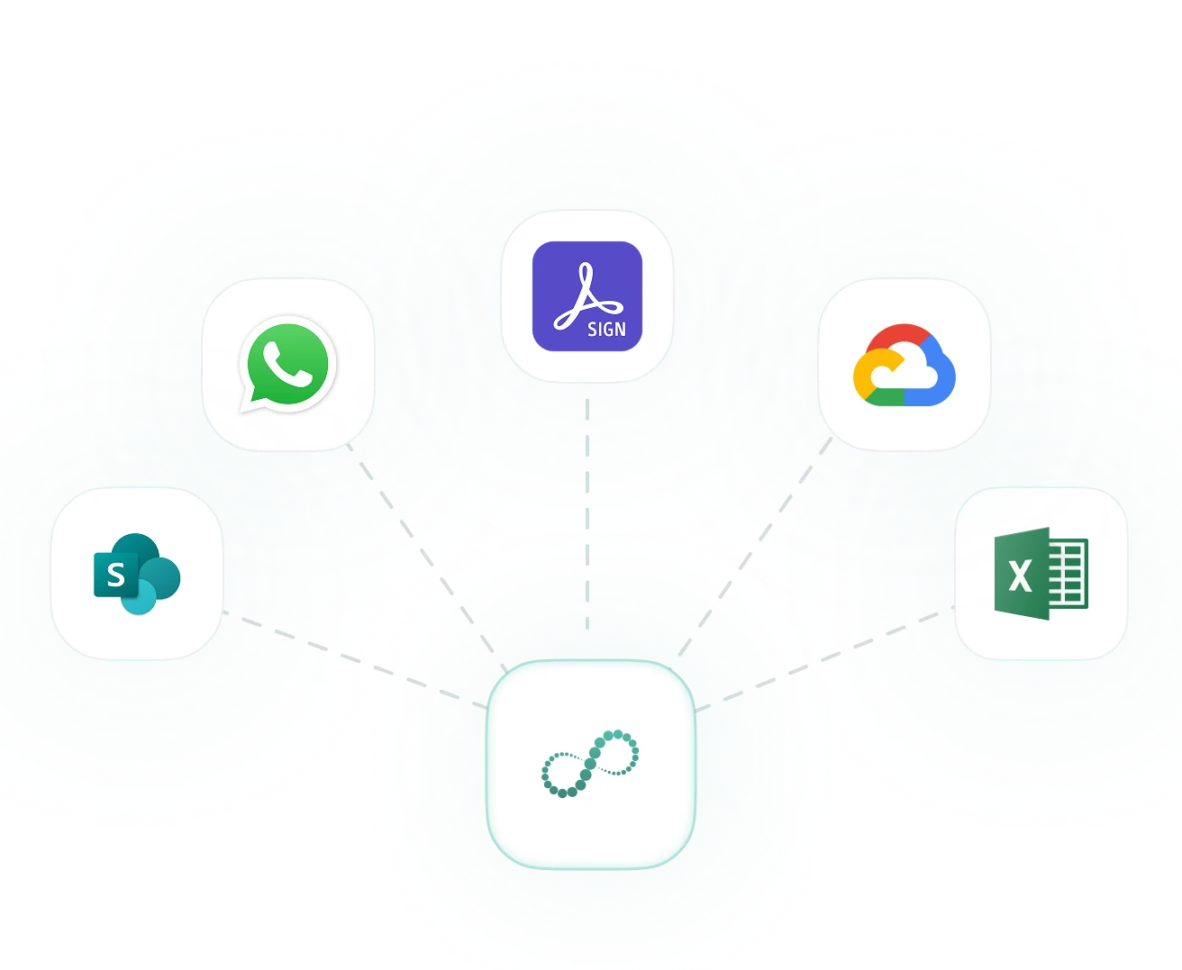 Documents, Forms & Field Collaboration (CDE)