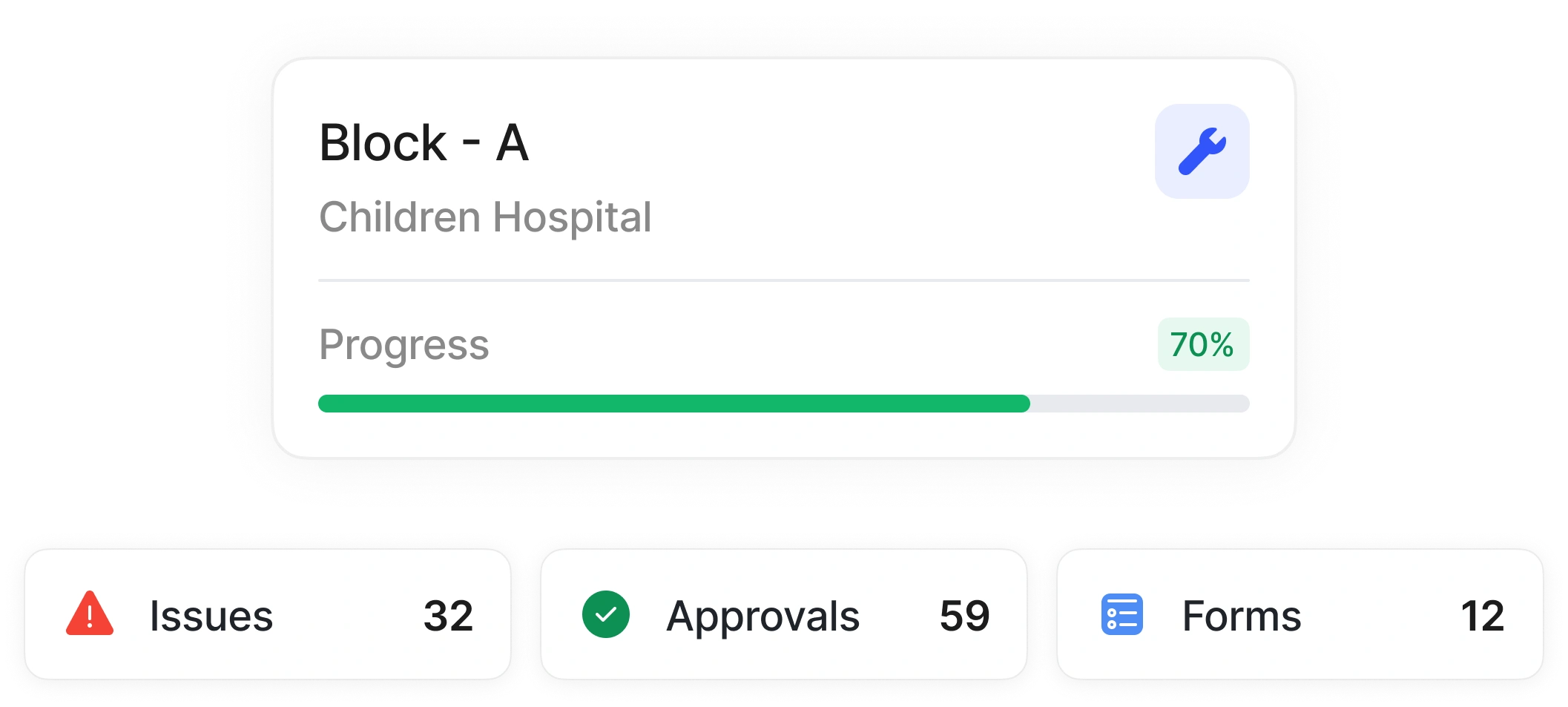 Unified Project Data