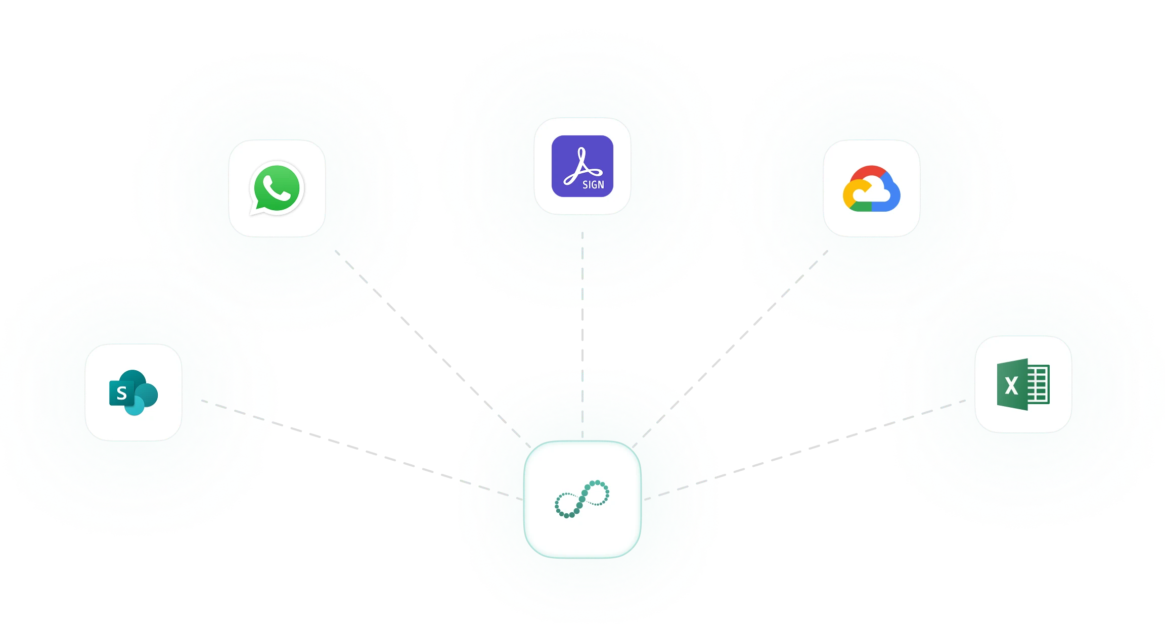 Documents, Forms & Field Collaboration (CDE)