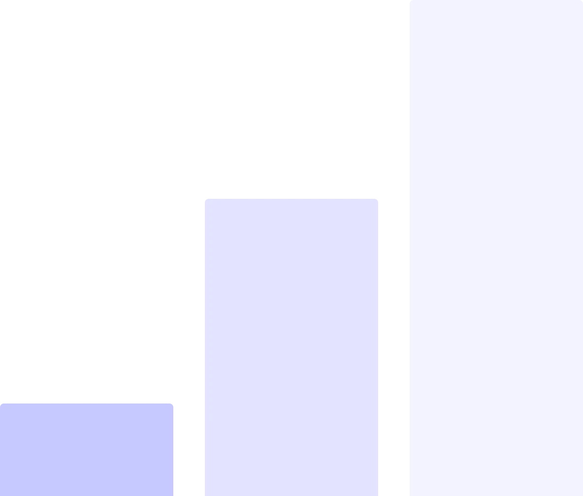 project value managed