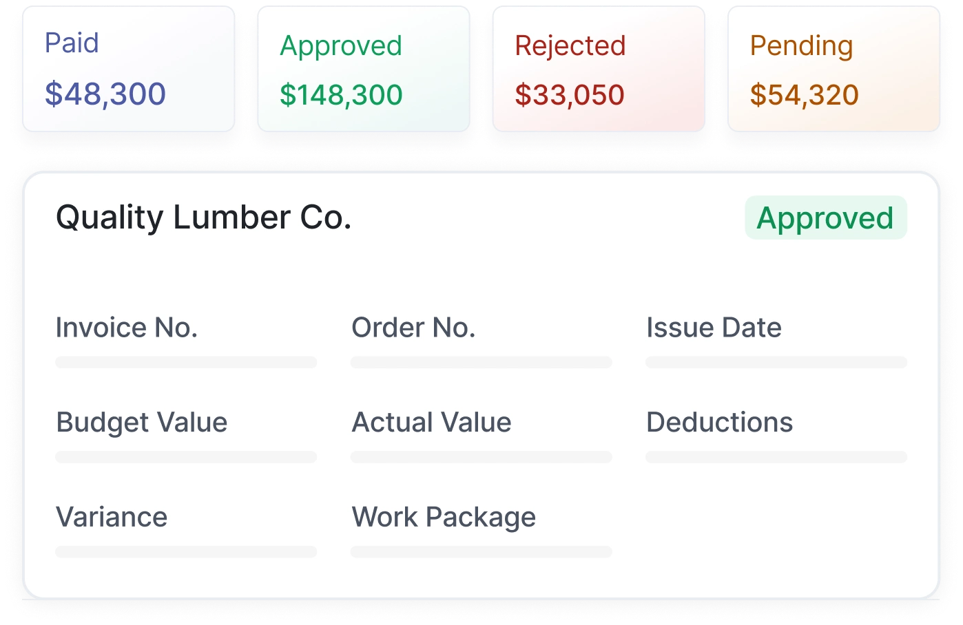cost management