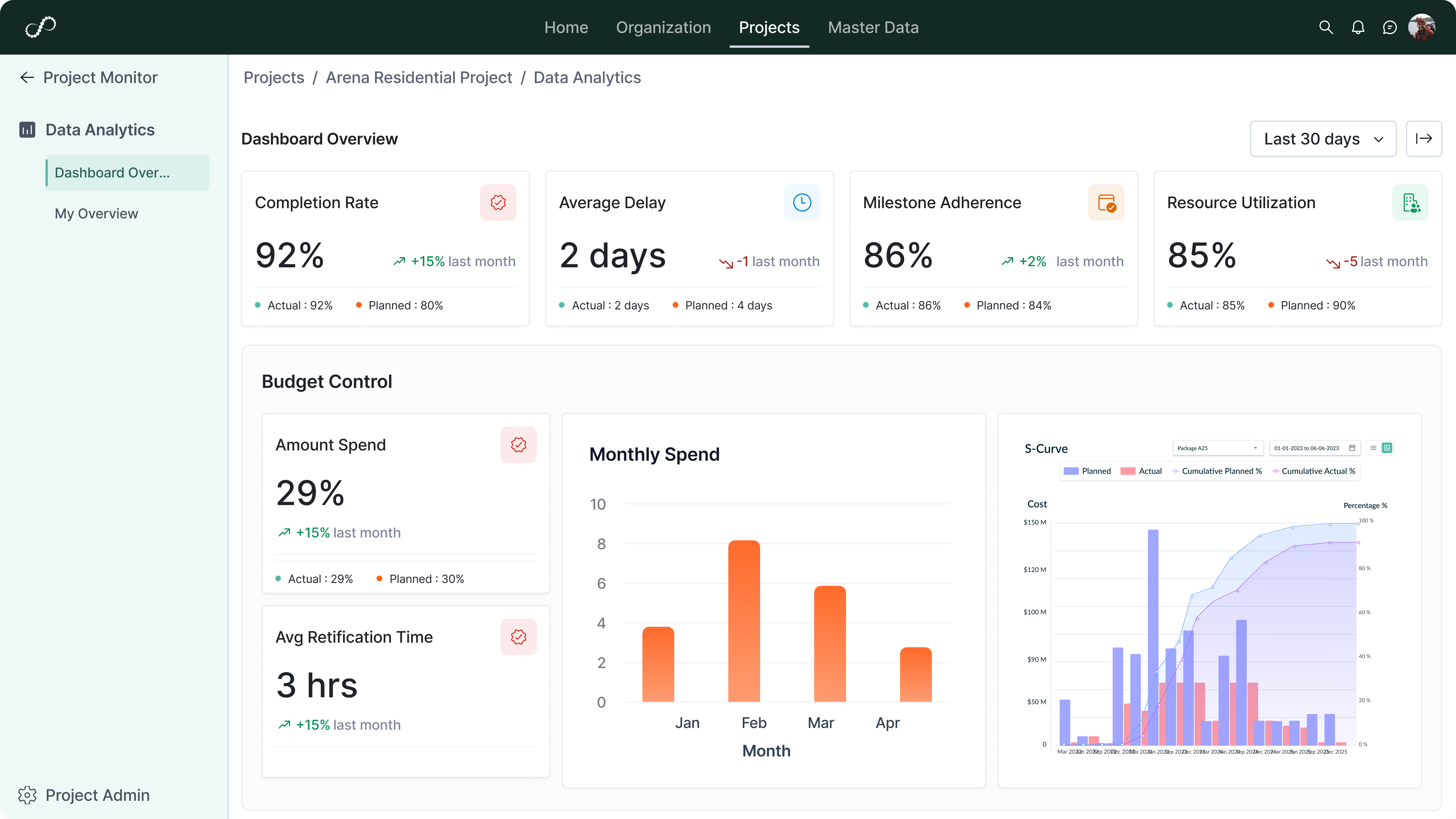Integration and Reporting