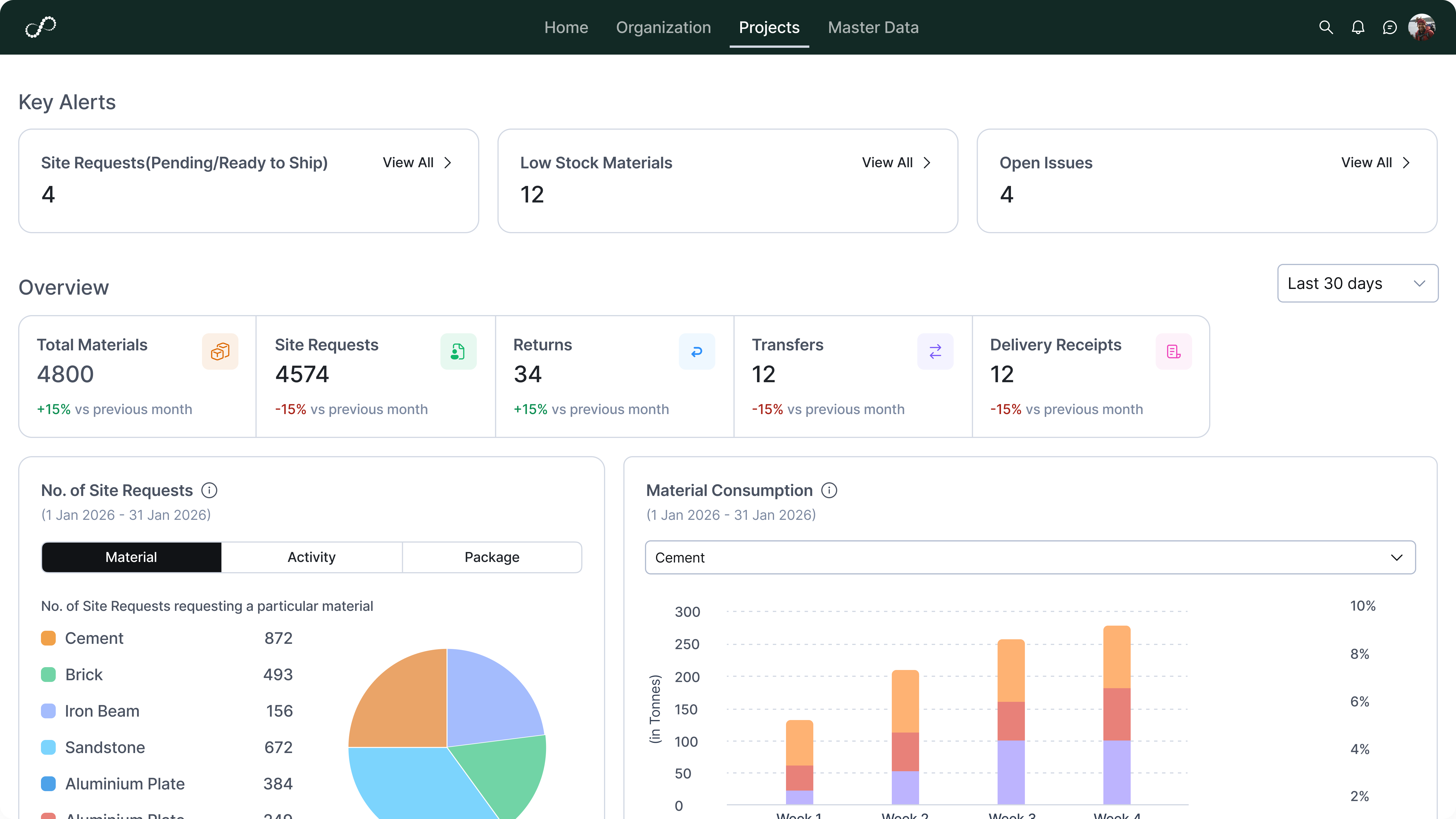 Enterprise and Portfolio Analytics