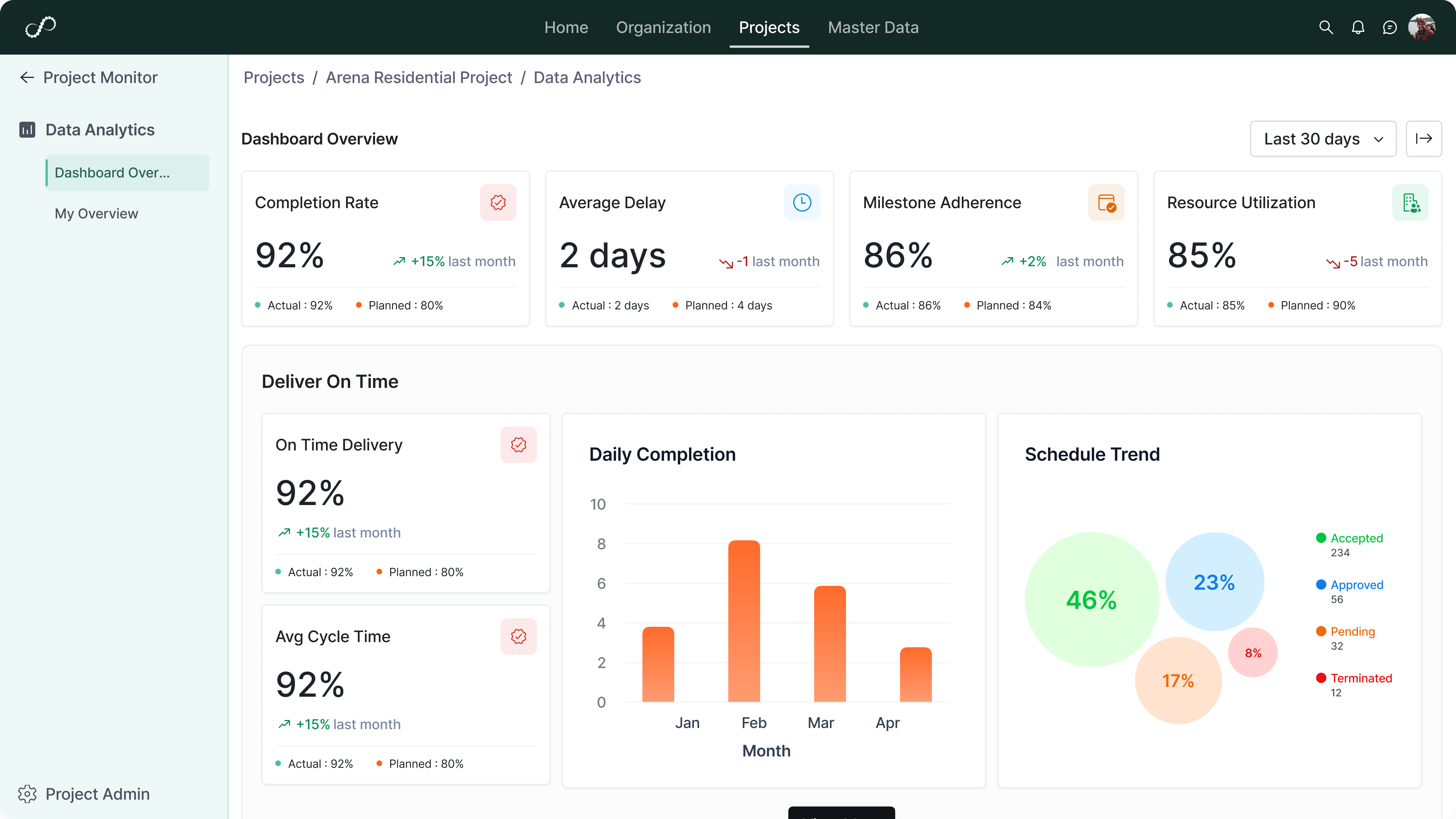 Integration with Execution and Analytics