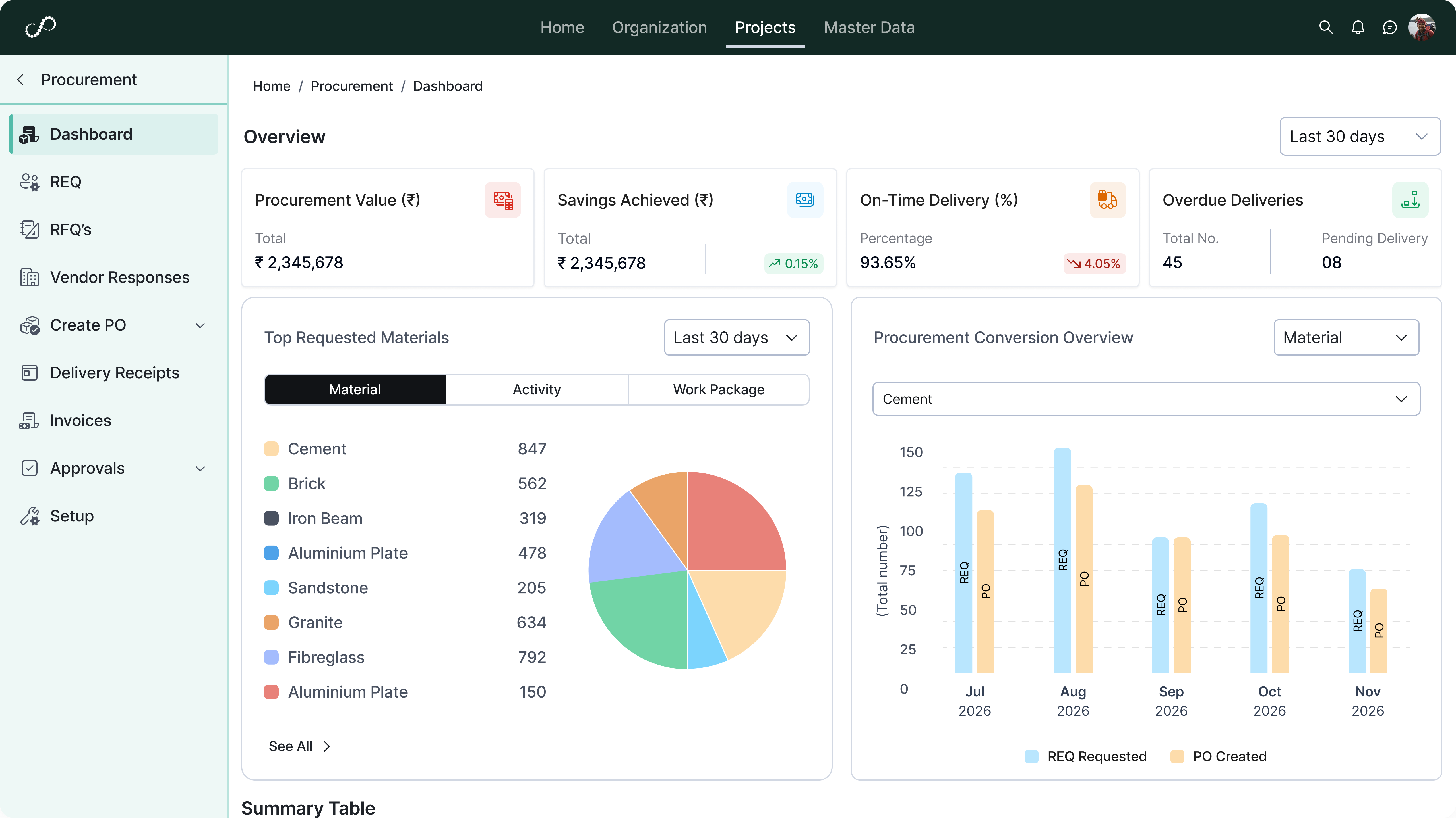 Procurement Reporting & Integration