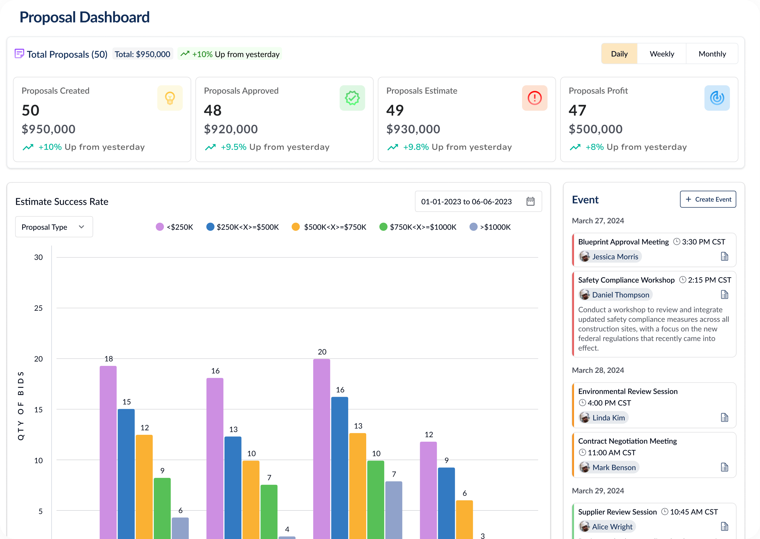 Integration and Reporting