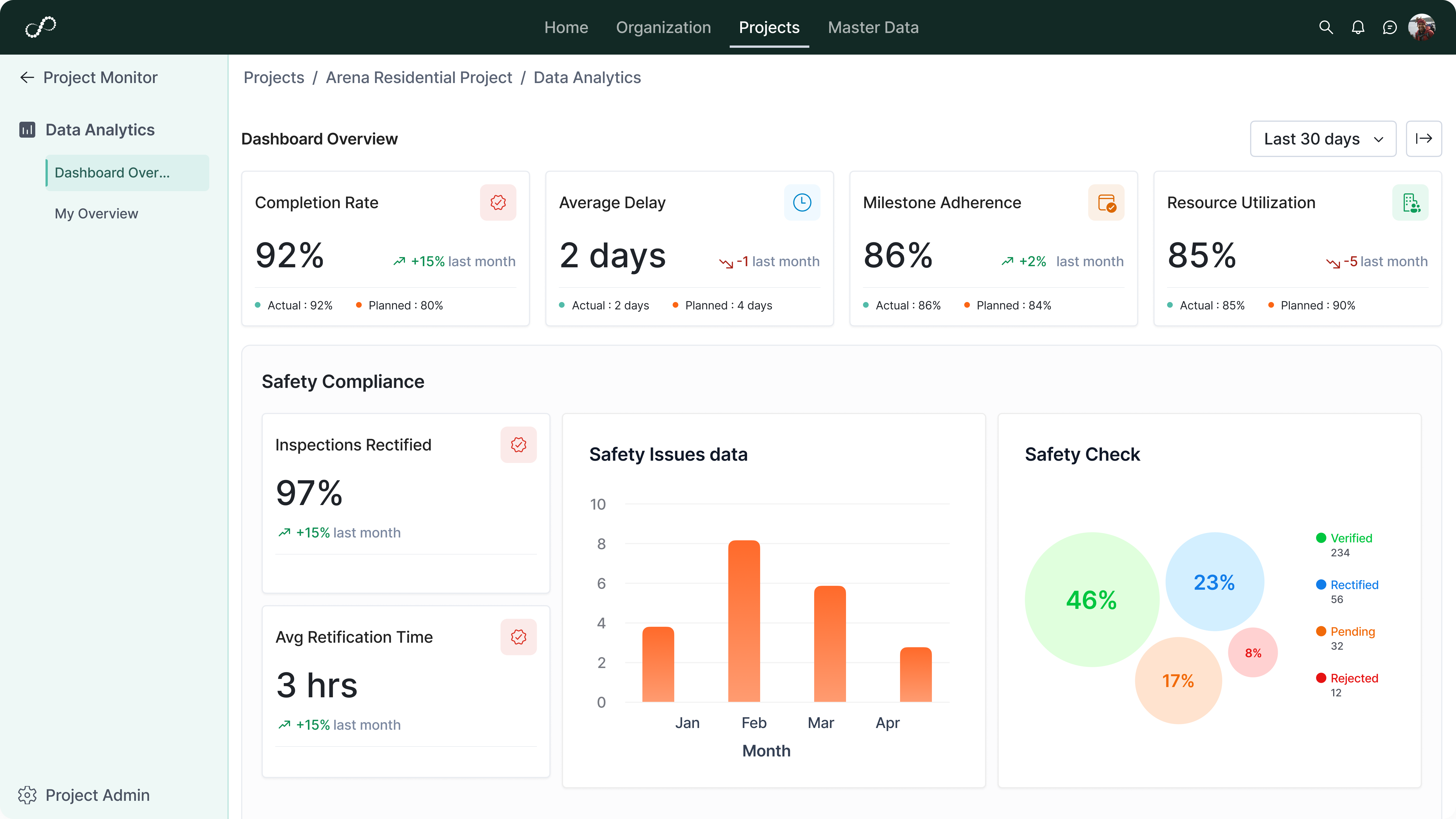 Integration and Reporting
