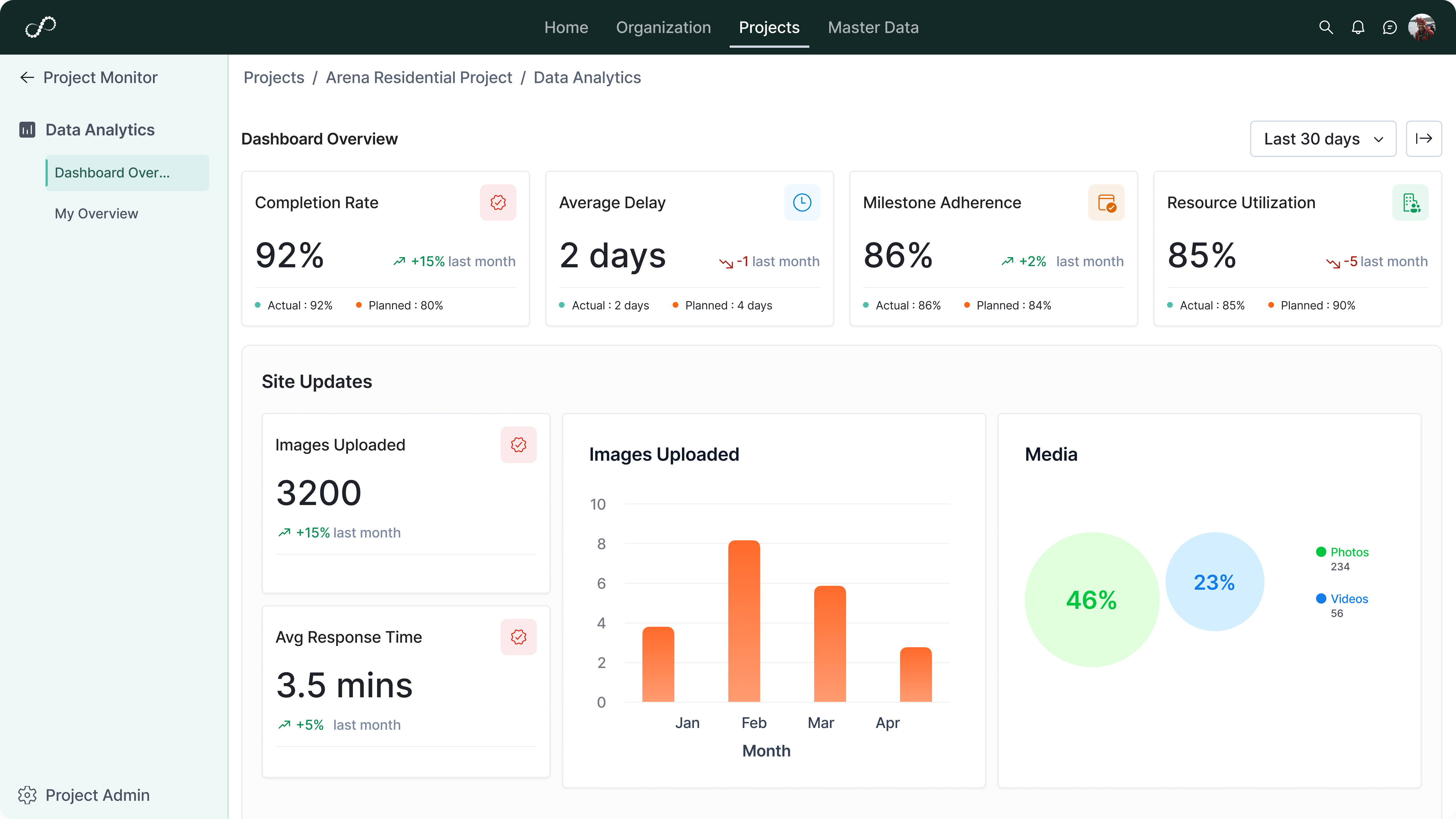 Integration and Reporting